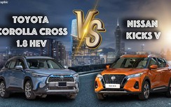 So sánh hai đối thủ Toyota Corolla Cross 1.8HEV và Nissan Kicks V