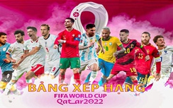 Bảng xếp hạng World Cup 2022, cập nhật BXH bóng đá World Cup hôm nay