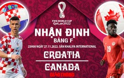 Nhận định Croatia vs Canada, bảng F World Cup: Bản lĩnh lên tiếng