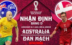 Dự đoán kết quả, nhận định Australia vs Đan Mạch, bảng D World Cup 2022