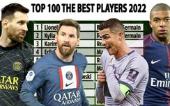 Siêu sao Ronaldo nhận cú sốc lớn bị Messi bỏ xa tới 50 bậc