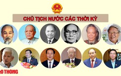 Chân dung Chủ tịch nước Việt Nam qua các thời kỳ