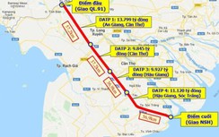 An Giang phê duyệt dự án thành phần cao tốc Châu Đốc - Cần Thơ - Sóc Trăng