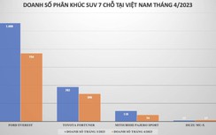 Ô tô 7 chỗ tại Việt Nam: Tăng giá vẫn bán chạy