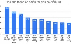 Điểm thi tốt nghiệp THPT 2023: Hà Nội nhiều điểm 10 nhất cả nước