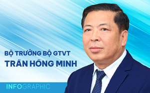 Chân dung Bộ trưởng Bộ GTVT Trần Hồng Minh