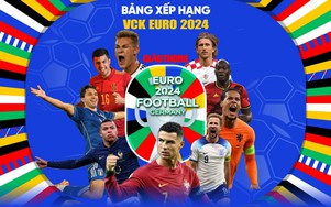 Bảng xếp hạng EURO 2024 mới nhất hôm nay