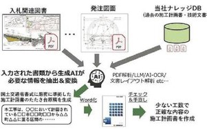 Taisei develops AI system to draft construction plans, cutting work hours by 85%