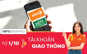 Infographic: Các bước chuyển đổi tài khoản thu phí sang tài khoản giao thông