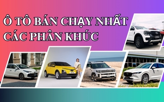 Ô tô bán chạy nhất các phân khúc từ đầu năm