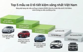 Những mẫu ô tô tiết kiệm nhiên liệu nhất tại Việt Nam