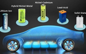 Ô tô điện và hybrid: Xe nào bảo hành pin lâu nhất?