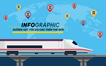 Đường sắt tốc độ cao trên thế giới phát triển nhanh như thế nào?