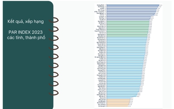 Hải Phòng xếp hạng thứ hai cả nước về Chỉ số cải cách hành chính PAR INDEX