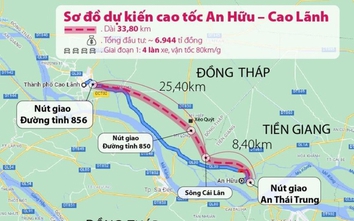 Dự án cao tốc Cao Lãnh - An Hữu: 382 hộ dân Tiền Giang nhận tiền bồi thường