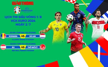 Lịch thi đấu bóng đá EURO 2024 ngày 2/7, rạng sáng 3/7