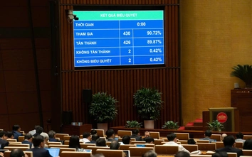 Quốc hội chính thức thông qua Luật Dẫn độ