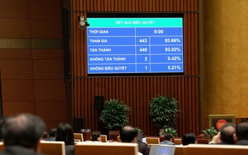 Từ 1/7/2026: Nghiêm cấm giả mắc rối loạn tâm thần để trốn tránh nghĩa vụ pháp luật