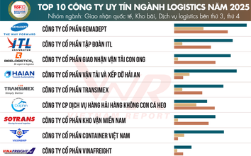 Top 10 Công ty uy tín ngành logistics năm 2025