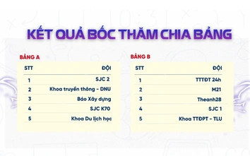 Lễ ra mắt và bốc thăm chia bảng SJC Open Cup mùa giải 2025