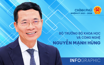 Infographic: Tân Bộ trưởng Bộ Khoa học và Công nghệ Nguyễn Mạnh Hùng