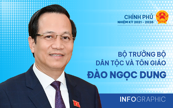 Infographic: Bộ trưởng Bộ Dân tộc và Tôn giáo Đào Ngọc Dung