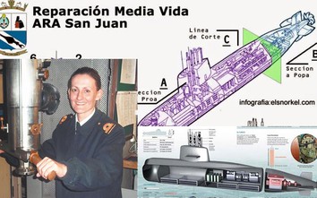 Thêm thông tin về chiếc tàu ngầm mất tích của Argentina