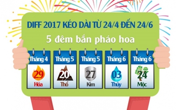 Toàn cảnh lễ hội pháo hoa quốc tế Đà Nẵng 2017 [Infographics]