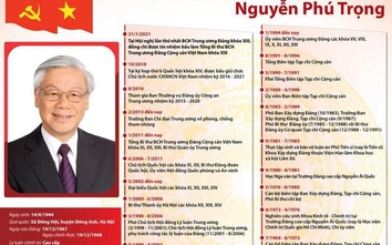 Tiểu sử Tổng Bí thư, Chủ tịch nước CHXHCN Việt Nam Nguyễn Phú Trọng