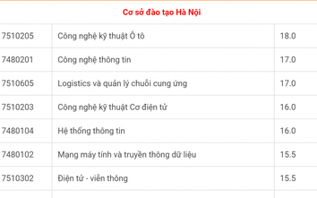 Đại học Công nghệ GTVT công bố điểm chuẩn dự kiến năm 2019