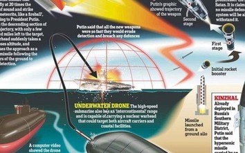 Nga giới thiệu cho thanh tra Mỹ biết về tổ hợp siêu tên lửa Avangard