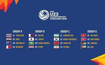 Bảng xếp hạng vòng chung kết U23 châu Á 2020