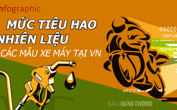 Infographic: Mức tiêu hao nhiên liệu toàn bộ các mẫu xe máy tại Việt Nam