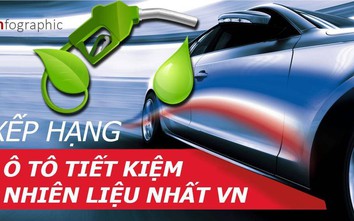 Infographic: Công bố Bảng xếp hạng ô tô tiết kiệm nhiên liệu nhất Việt Nam