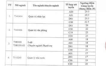 Điểm chuẩn trường ĐH Nội vụ Hà Nội năm 2020