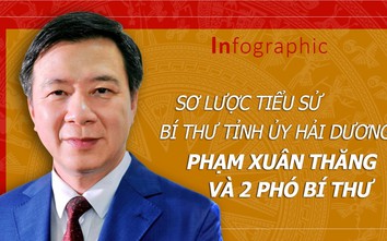 Sơ lược tiểu sử Bí thư Tỉnh ủy Hải Dương Phạm Xuân Thăng và 2 Phó bí thư