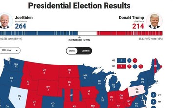 Ông Joe Biden phá kỷ lục về số phiếu bầu