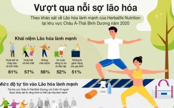 Herbalife công bố khảo sát lão hóa lành mạnh châu Á – Thái Bình Dương 2020