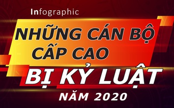 Infographic: Những cán bộ cấp cao bị kỷ luật trong năm 2020