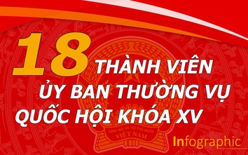 Infographic: 18 thành viên Ủy ban Thường vụ Quốc hội khóa XV