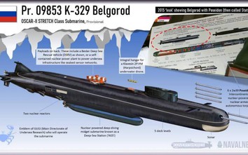 Tàu ngầm hạt nhân Belgorod Nga có mạnh hơn tàu ngầm Ohio Mỹ?