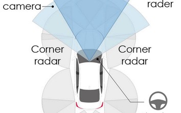 Honda ra mắt công nghệ an toàn đa hướng Sensing 360