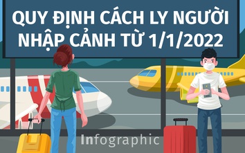 Infographic: Người nhập cảnh cách ly tại nhà 3 ngày cần điều kiện gì?