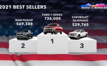 Những mẫu xe bán chạy nhất ở các thị trường trọng điểm toàn cầu