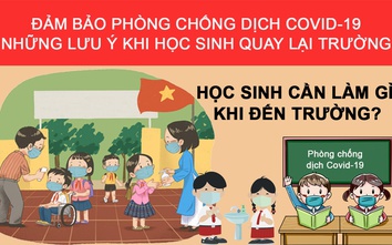 Infographic: Những lưu ý khi học sinh quay lại trường sau Tết Nguyên đán