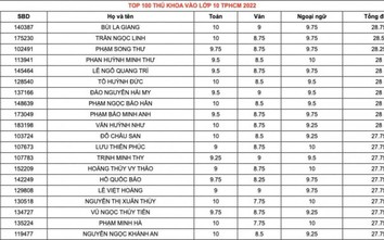 Thủ khoa trong kỳ thi vào lớp 10 TP.HCM năm 2022 là ai?