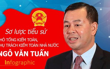 Infographic: Sơ lược tiểu sử tân Phó tổng Kiểm toán Nhà nước Ngô Văn Tuấn