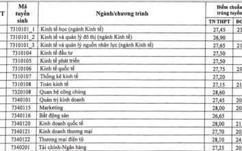 Điểm chuẩn Đại học Kinh tế quốc dân năm 2022, cao nhất 28,6