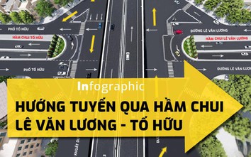 Infographic: Hướng dẫn lưu thông qua nút giao hầm chui Lê Văn Lương- Tố Hữu