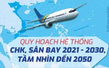Infographic: Đến năm 2030, Việt Nam có bao nhiêu sân bay?
